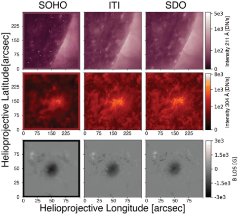 AI Helps in Landmark Solar Observation in Research Conducted at University of Graz and Skoltech