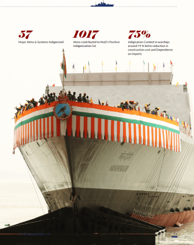 Mazagon Dock Shipyard Business Model; Revenue, Expenses and Future Perspective