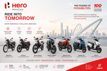 Hero MotoCorp Share Price Target at Rs 5,688: Geojit Financial Services
