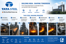 Tata Steel Share Price Target at Rs 270: ICICI Direct Research
