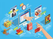 Effect of Covid on Ecommerce Industry in India