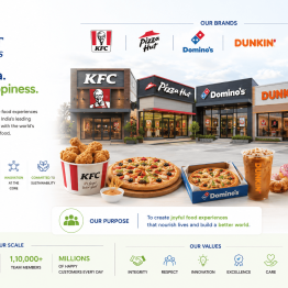 Jubilant FoodWorks Share Price Target at Rs 590: BOB Capital Markets Research