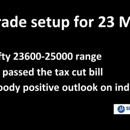 Trade Setup for 23 May; Nifty range 24600-25000, US Tax Cut Bill Cleared and MOODY’s Positive Outlook on India
