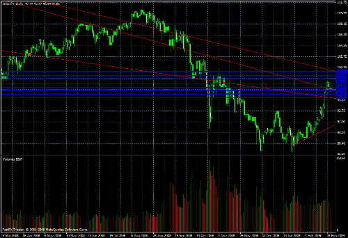    USD/JPY Daily Commentary for 3.3.09