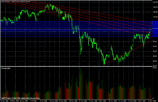 USD/JPY Daily Commentary for 4.6.09