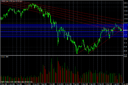  USD/JPY Daily Commentary for 4.23.09