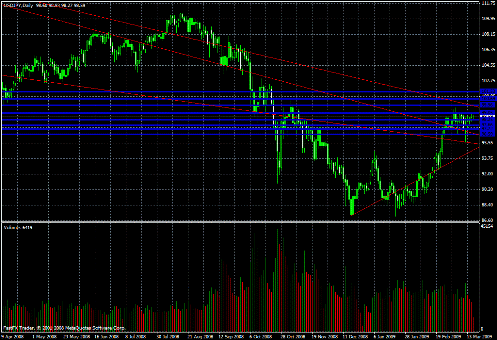  USD/JPY Daily Commentary for 3.18.09